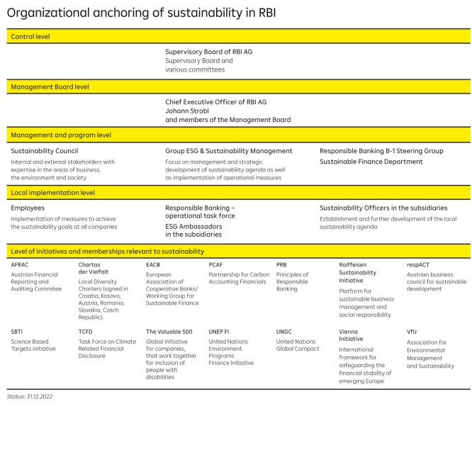 Organizational anchoring